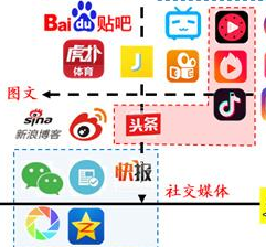 发稿吧-软文营销