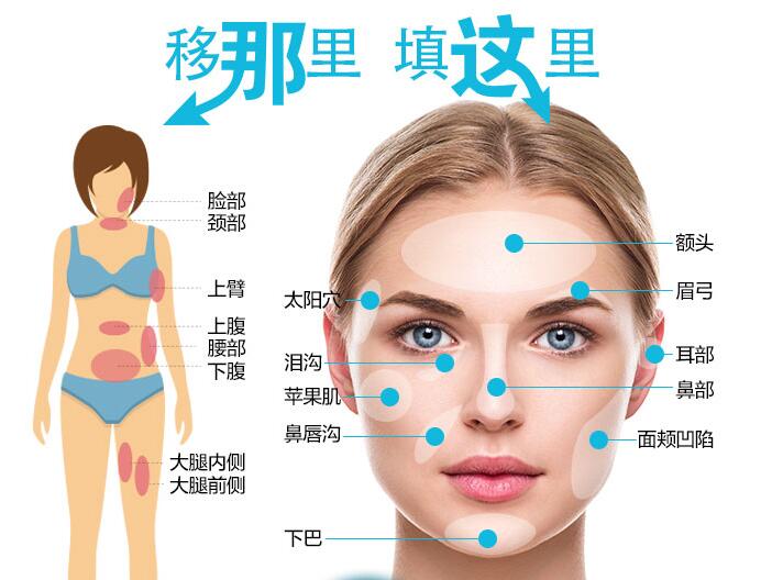 贵美汇教你一招轻松减龄显脸小!