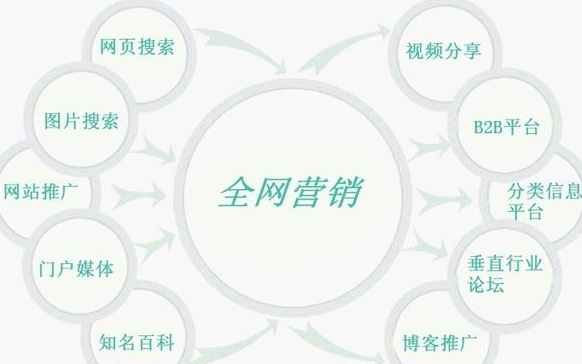 发稿吧-软文营销