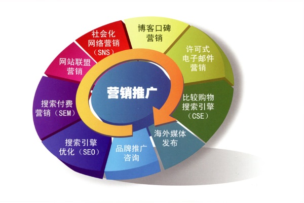 发稿吧-软文营销