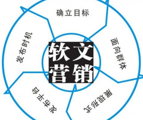 发稿吧-软文营销