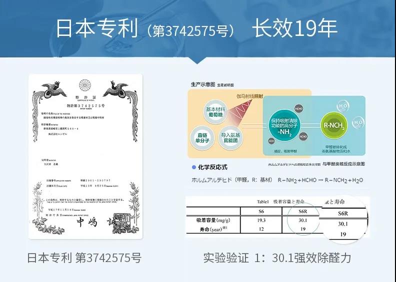 室内除甲醛都是骗人的？如何鉴别呢