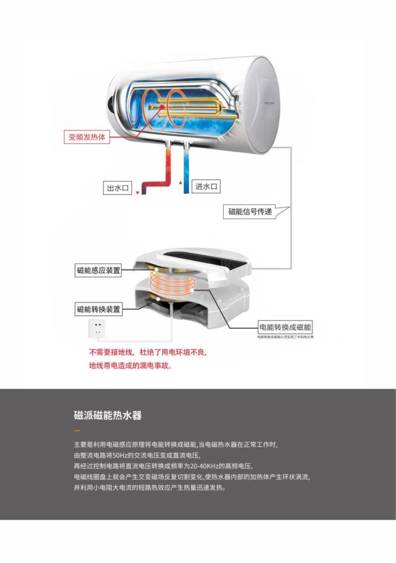 “磁派”磁能变频热水器珍爱生命,远离漏电危险