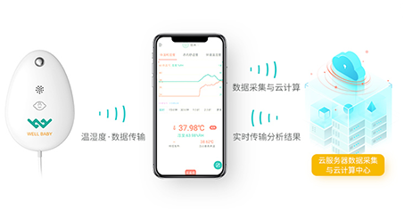 数据采集传输图2.png