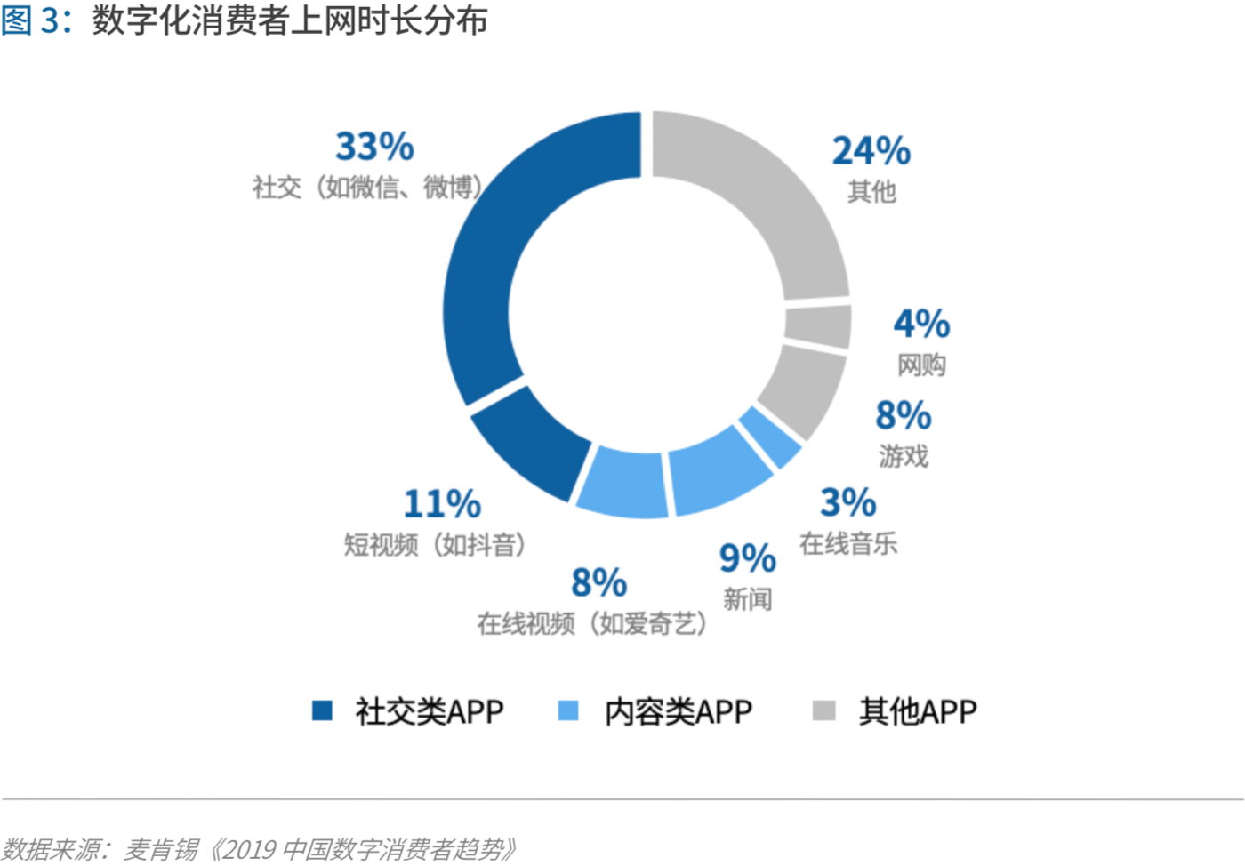 制胜零售数字化时代，品牌商如何重塑增长？丨爱分析报告-ifenxi