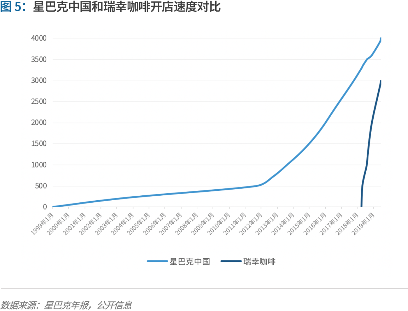 制胜零售数字化时代，品牌商如何重塑增长？丨爱分析报告-ifenxi