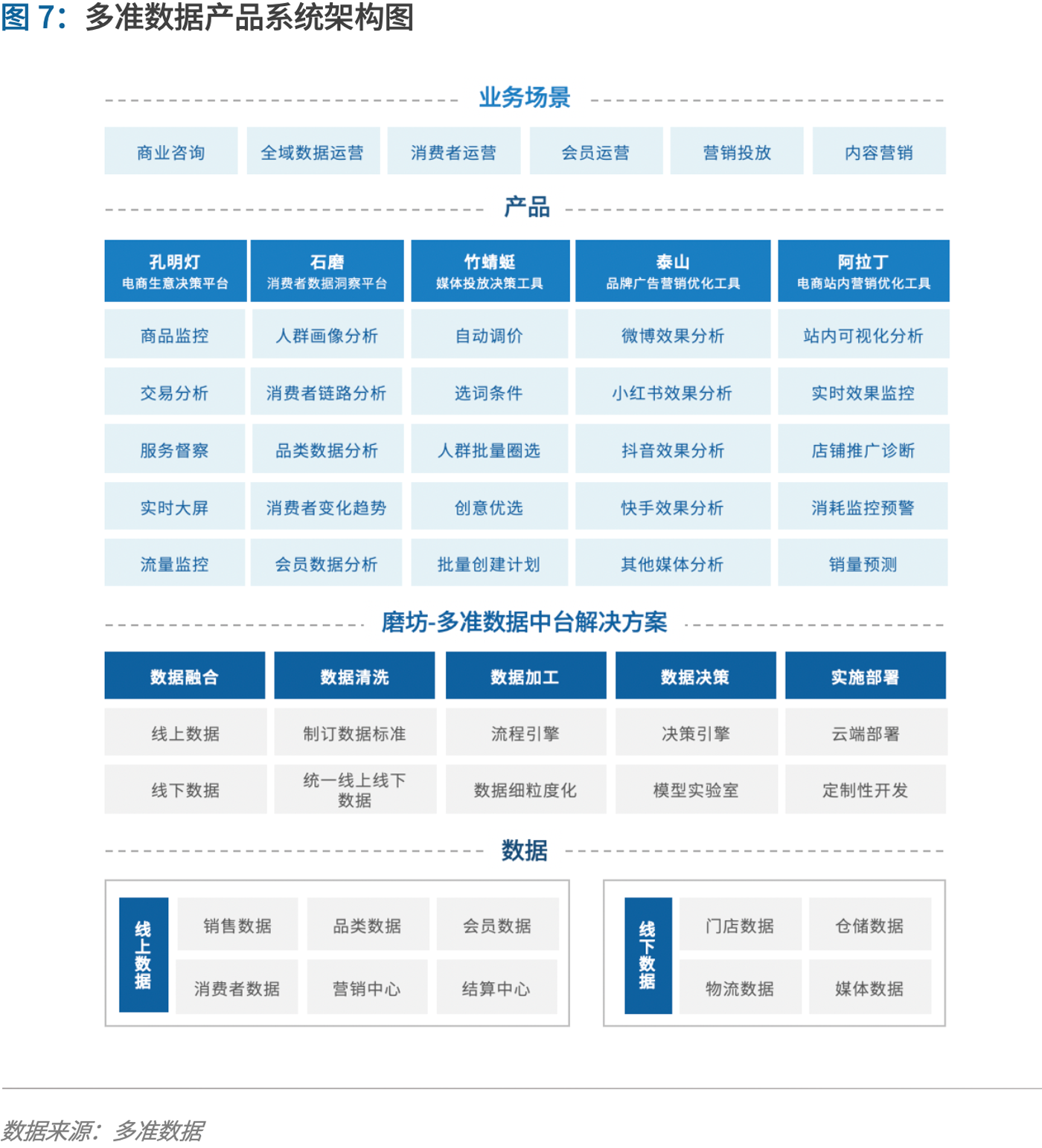 制胜零售数字化时代，品牌商如何重塑增长？丨爱分析报告-ifenxi