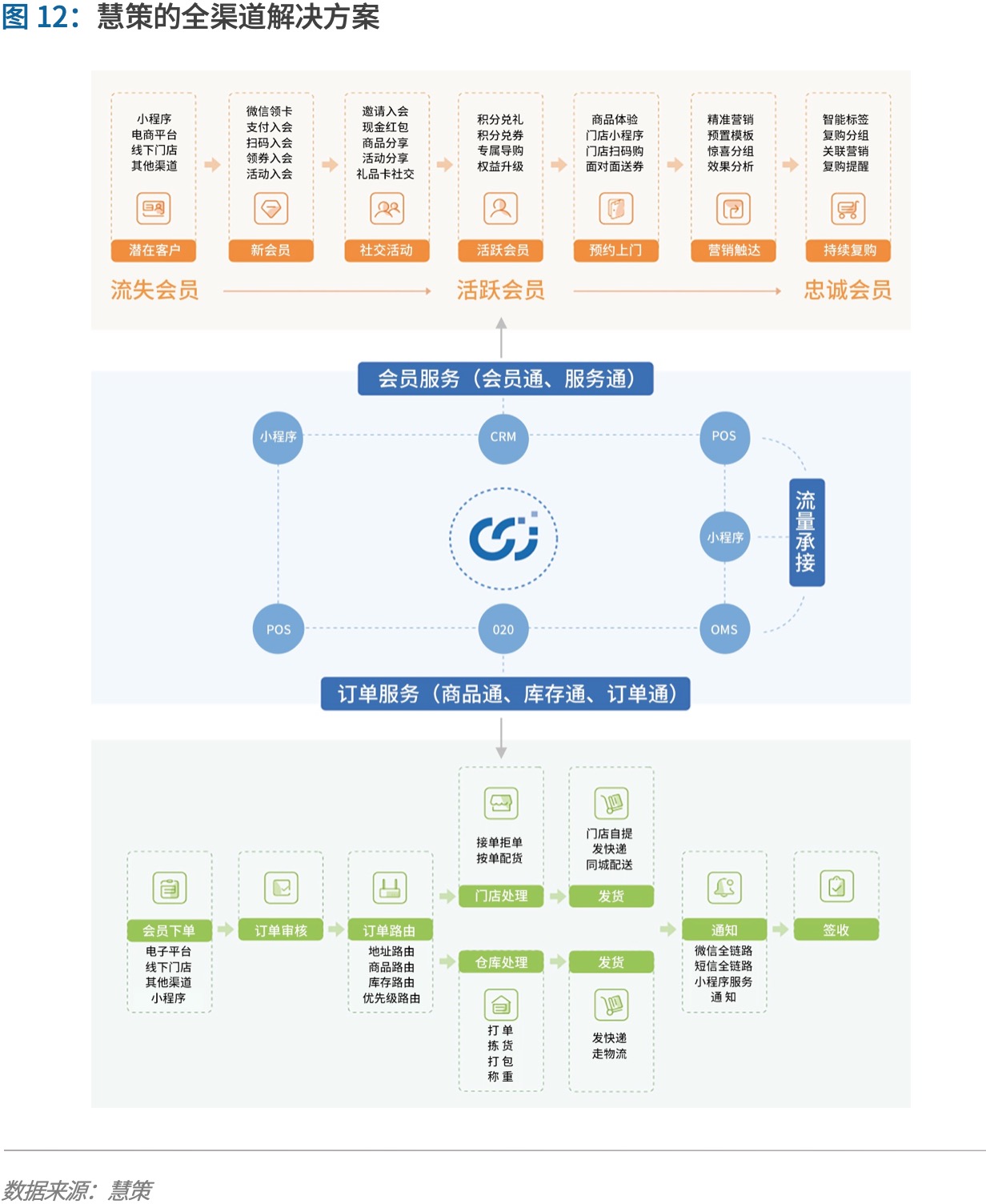 制胜零售数字化时代，品牌商如何重塑增长？丨爱分析报告-ifenxi