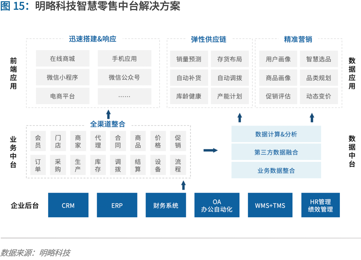 制胜零售数字化时代，品牌商如何重塑增长？丨爱分析报告-ifenxi