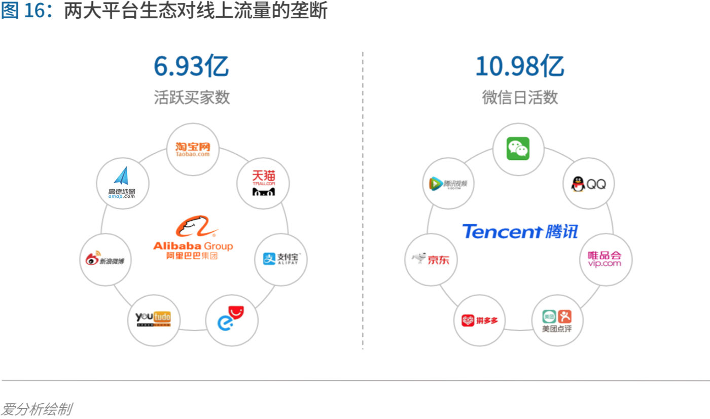 制胜零售数字化时代，品牌商如何重塑增长？丨爱分析报告-ifenxi