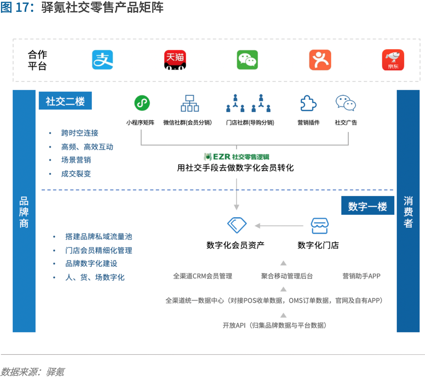 制胜零售数字化时代，品牌商如何重塑增长？丨爱分析报告-ifenxi