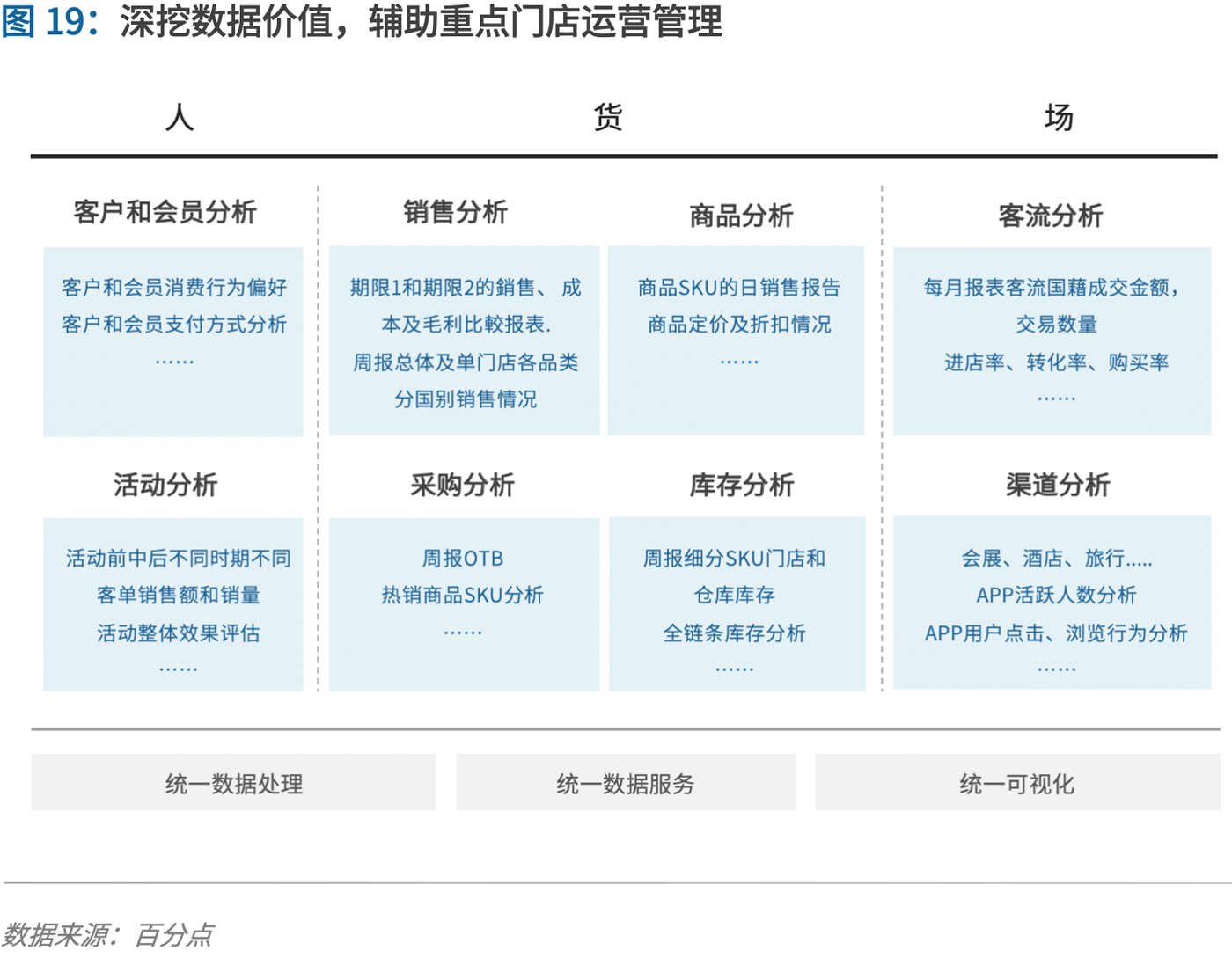 制胜零售数字化时代，品牌商如何重塑增长？丨爱分析报告-ifenxi