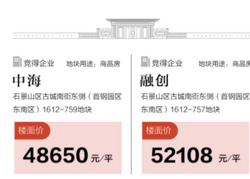 2020北京首拍楼面价破5万 五环新盘成关注焦点